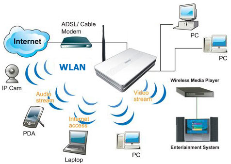 WLAN-schema